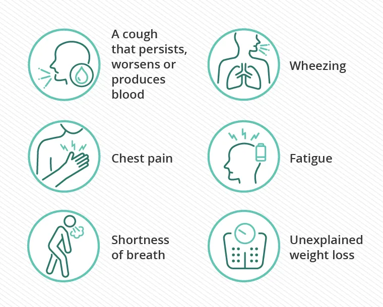 lung-cancer-symptoms