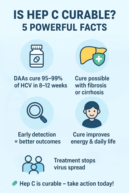 Is Hep C Curable? 5 Powerful Facts You Need to Know 2 modern therapies offer ure rates above 95%