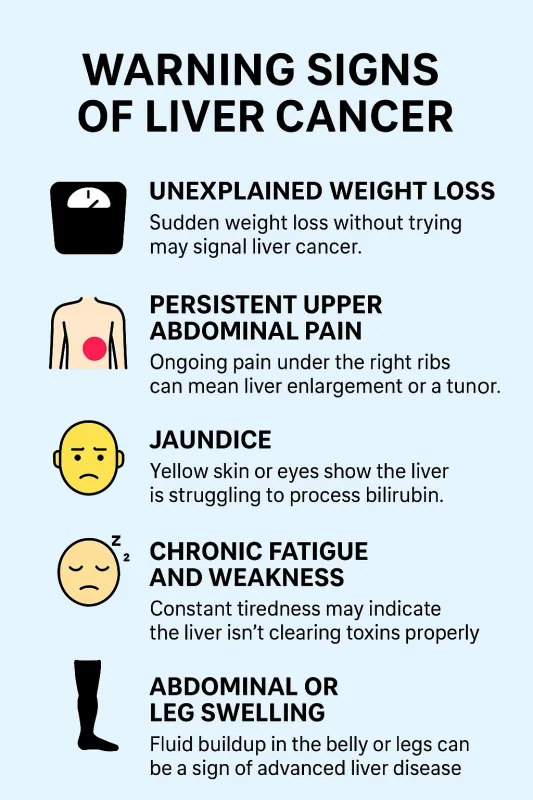 unexplained weight loss