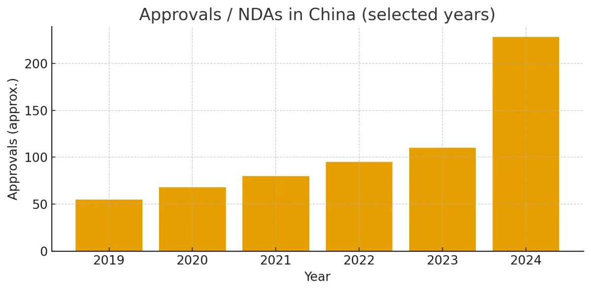 5 Powerful Trends Showing China Innovative Drugs Will Hit $100B+ by 2025 2 088faad7 0c86 4180 8e72 509bcfbff73e 1