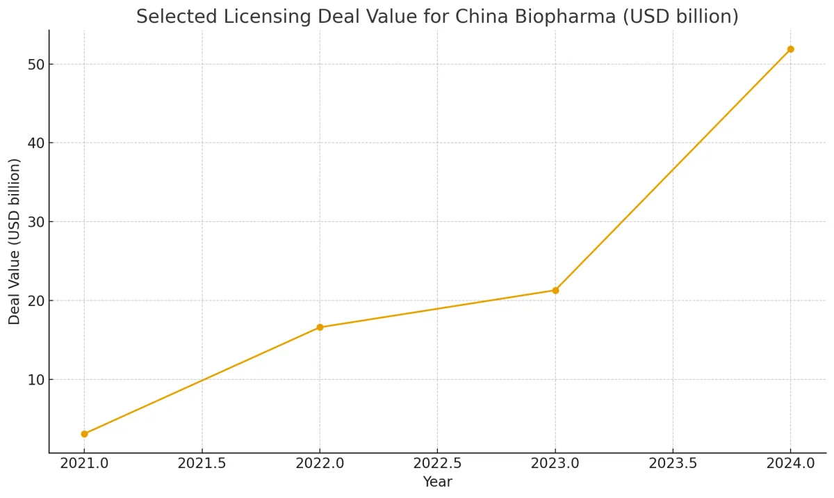5 Powerful Trends Showing China Innovative Drugs Will Hit $100B+ by 2025 1 1aece230 021d 4f75 a7ef 19912113669f 1