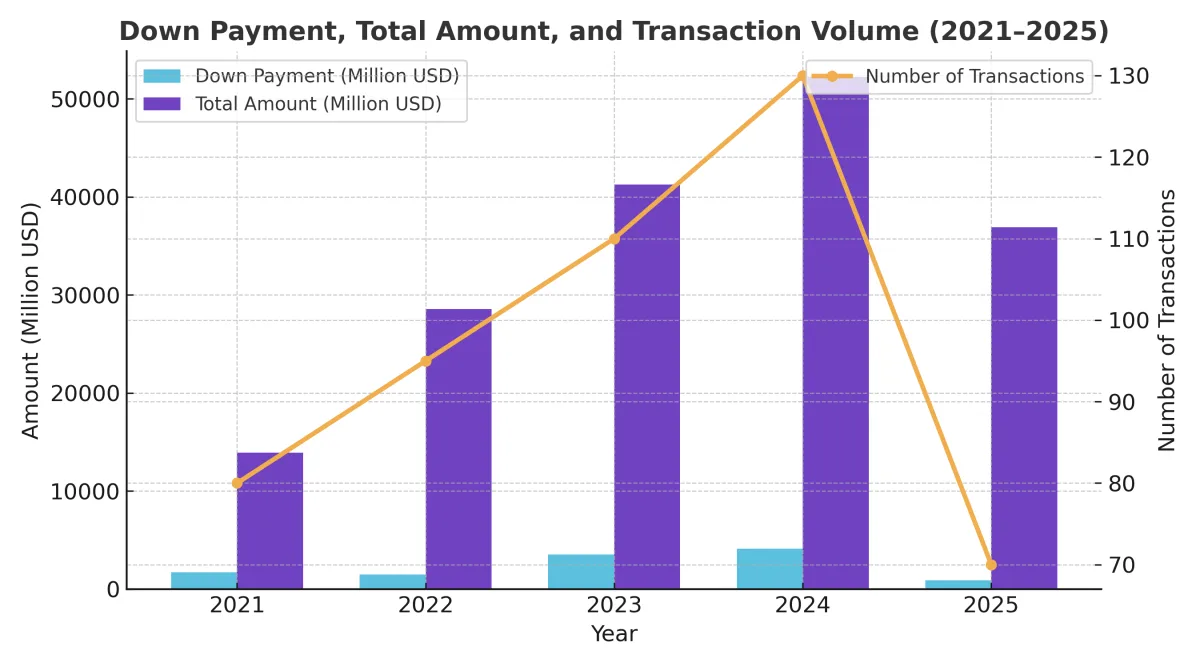 authorised overseas licensing transactions for innovative drugs in chinaq1 2021–2025