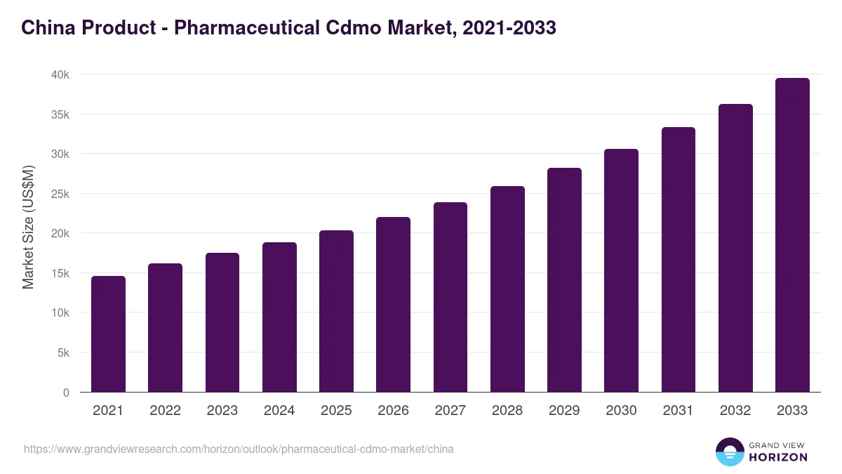 china pharmaceutical market