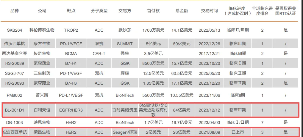 antibody-drug conjugates engineering precision-guided 
missiles
