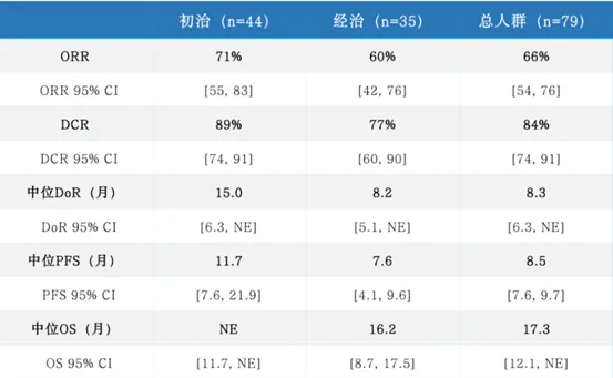 Glumetinib Approval in China: A Major Breakthrough for MET-Positive Lung Cancer 2 data overview an encouraging report card