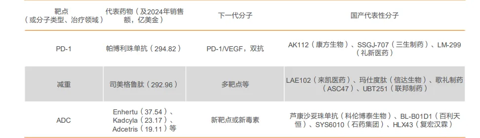 next-generation therapies based on established molecules