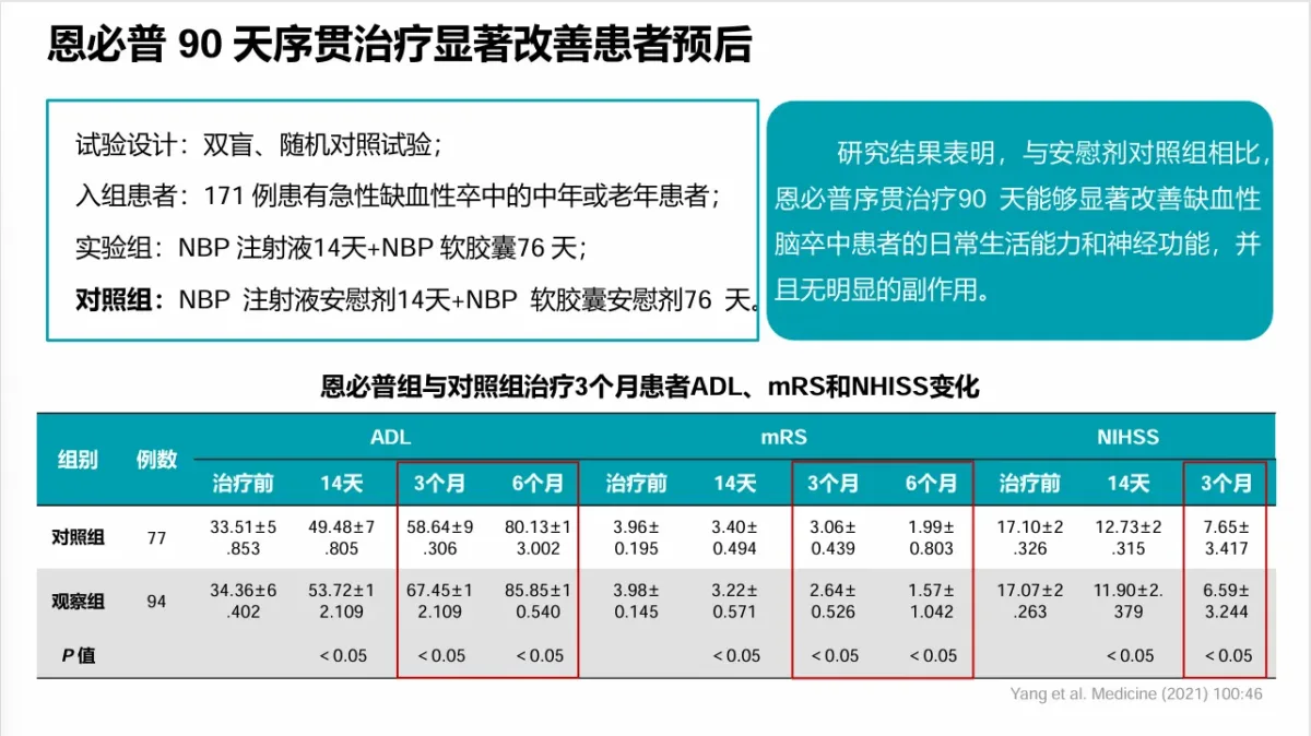 pharmacological mechanism and clinical applications