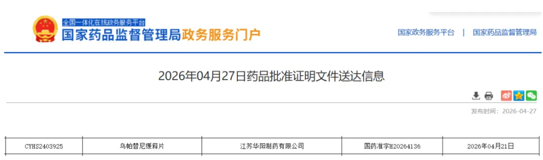 generic upadacitinib approved in china