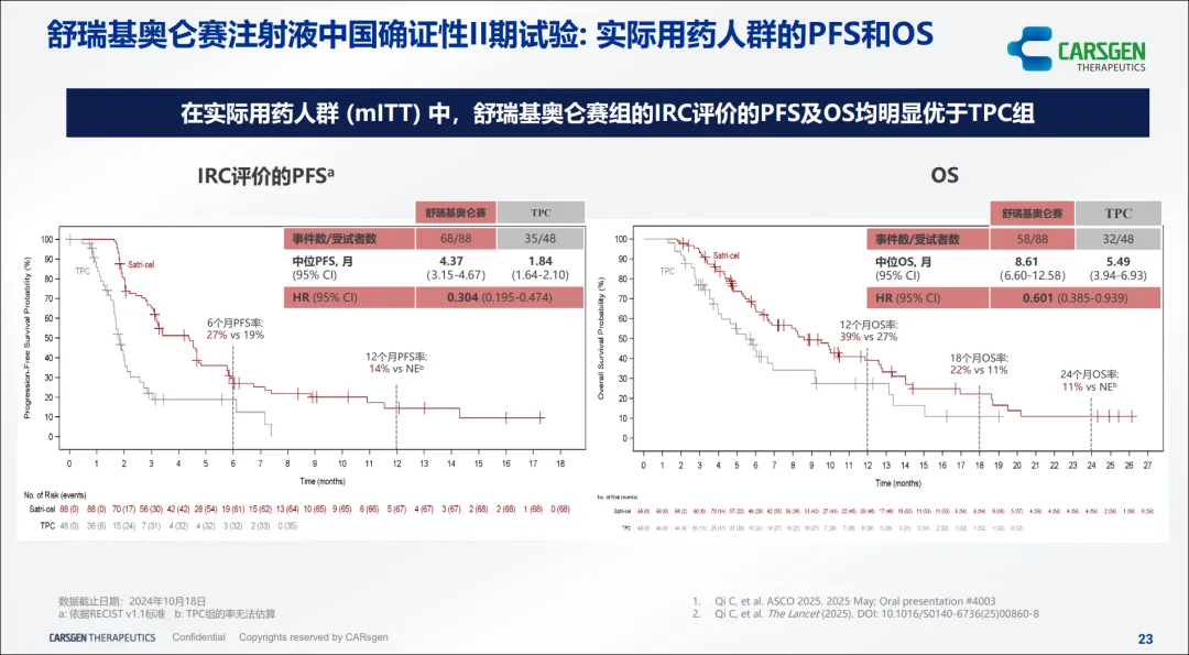 satricabtagene autoleucel china pivotal phase ii study pfs and os results in treated patients