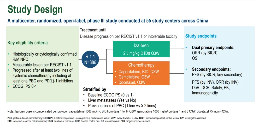 Izalontamab Brengitecan Approved in China: World’s First EGFR×HER3 Bispecific ADC, a Breakthrough in Nasopharyngeal Cancer 3 study design